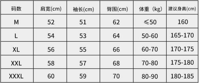 醫(yī)用級(jí)連體防護(hù)服