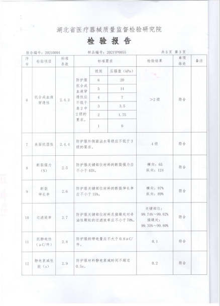 暉宏防護(hù)服檢測(cè)報(bào)告