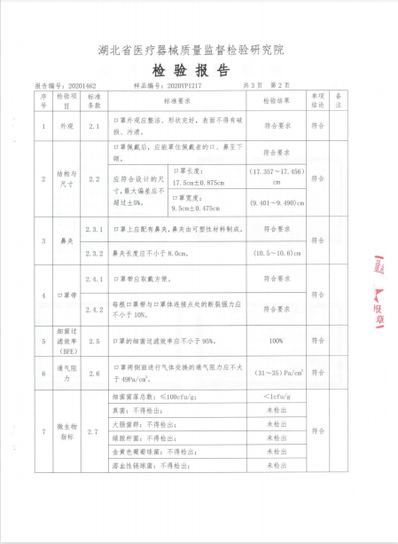 醫(yī)用口罩檢測報告